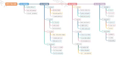 旅行计划全攻略