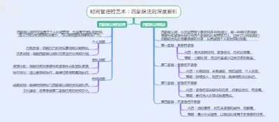 时间管理的艺术：四象限法则深度解析
