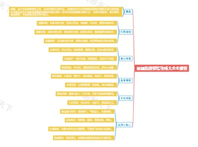新疆旅游探险攻略大全全解析