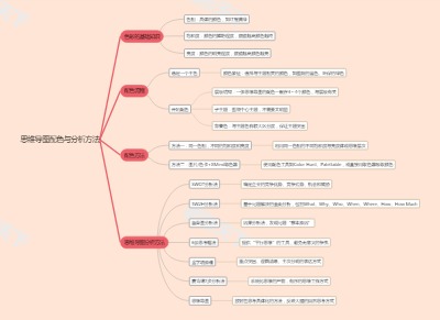 思维导图配色与分析方法