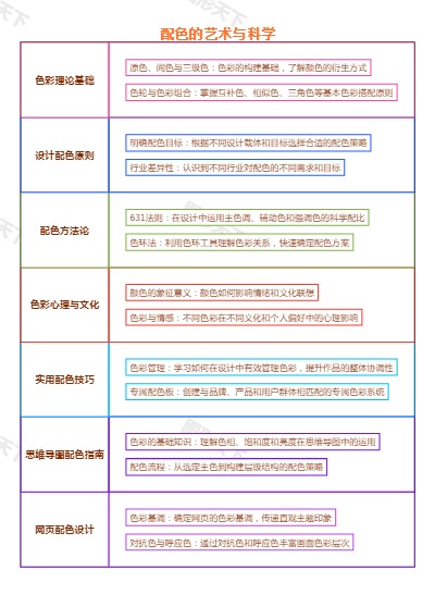 配色的艺术与科学