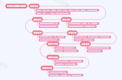 年度规划模板全解析