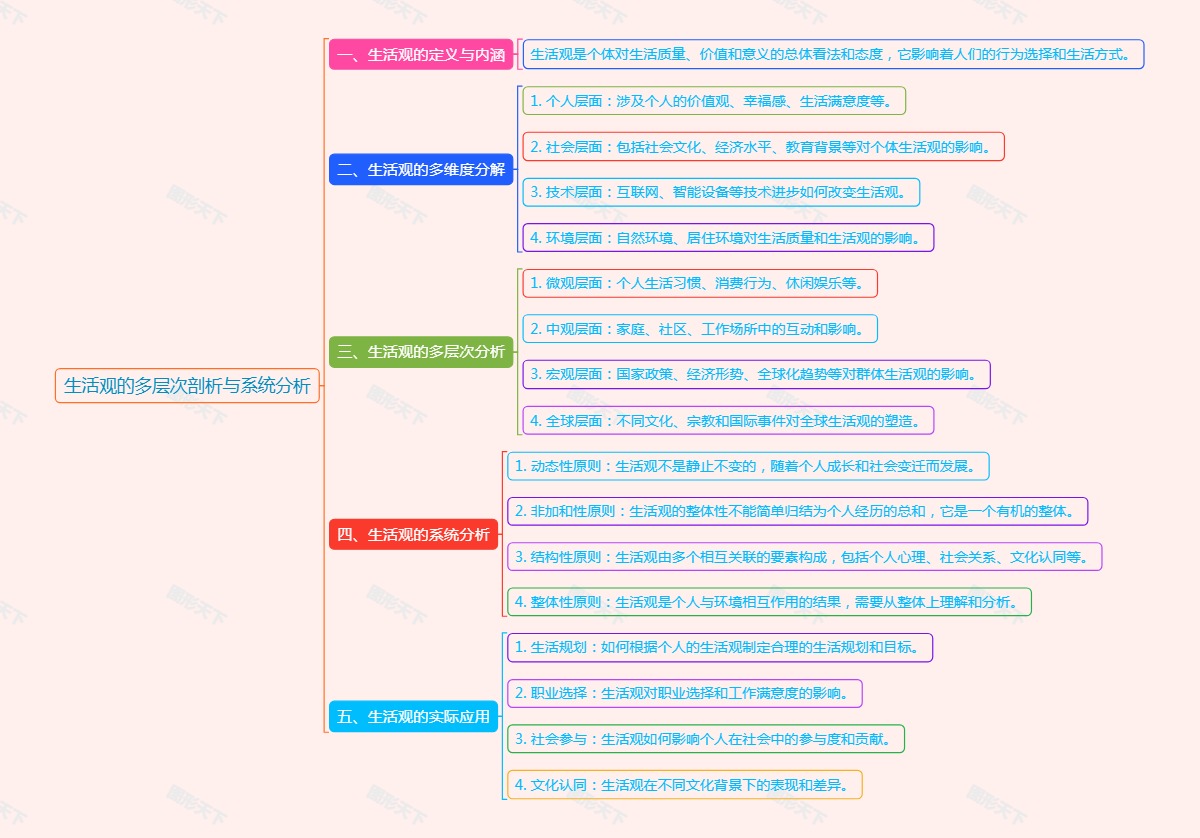 生活观的多层次剖析与系统分析