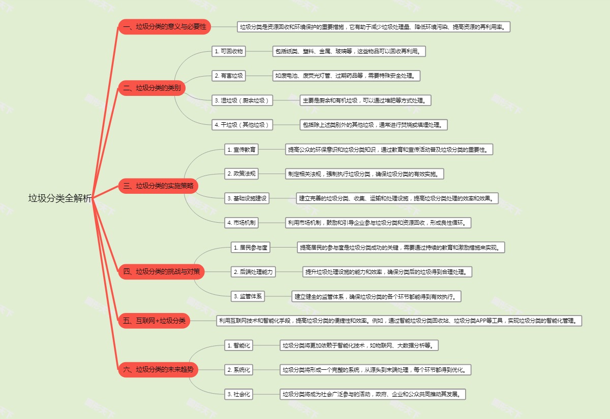 垃圾分类全解析