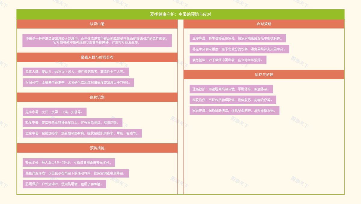 夏季健康守护：中暑的预防与应对