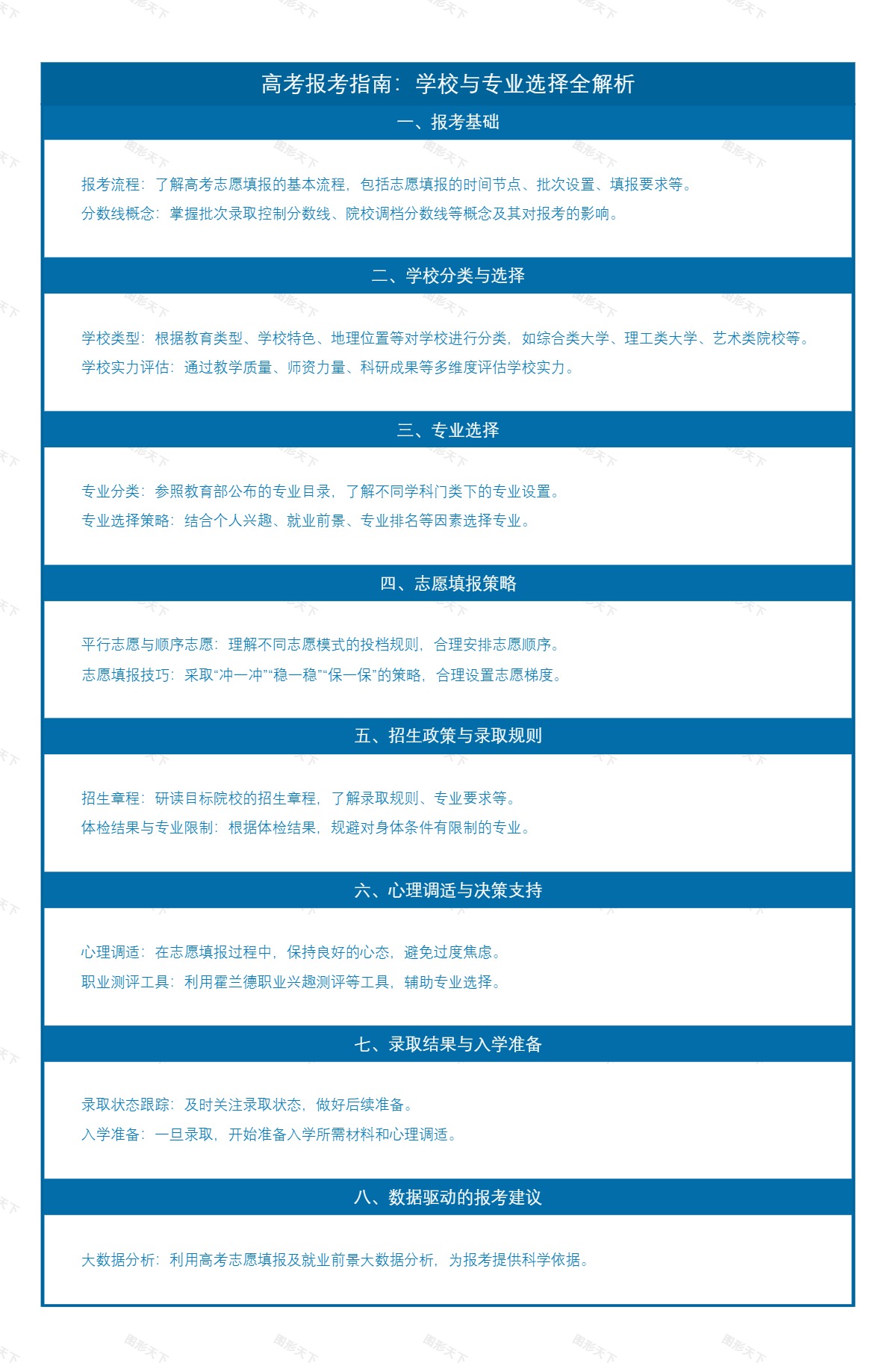 高考报考指南：学校与专业选择全解析