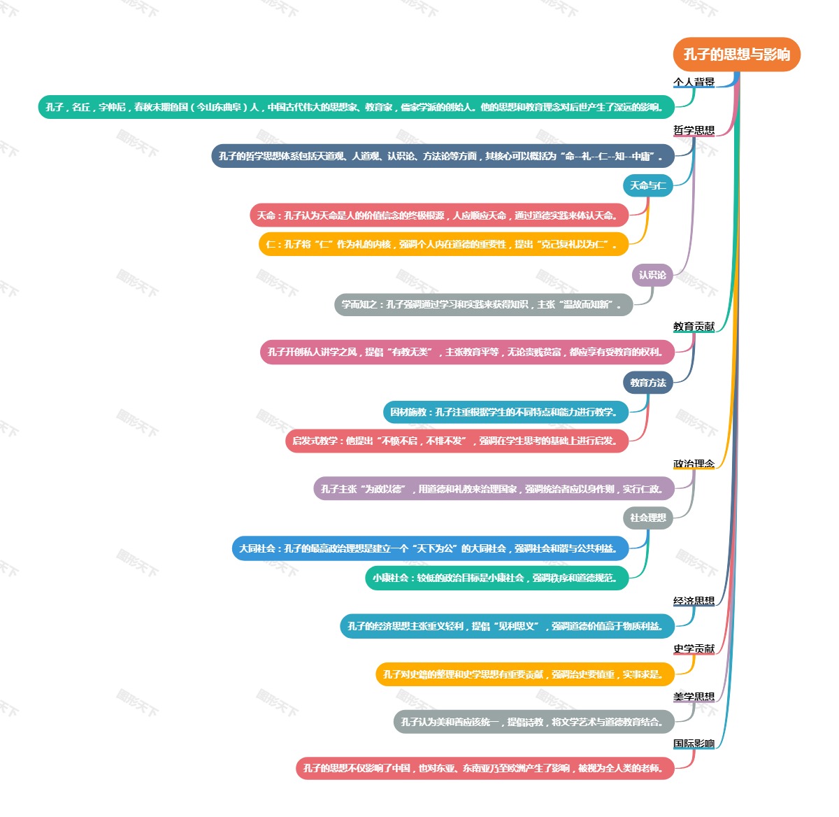 孔子的思想与影响