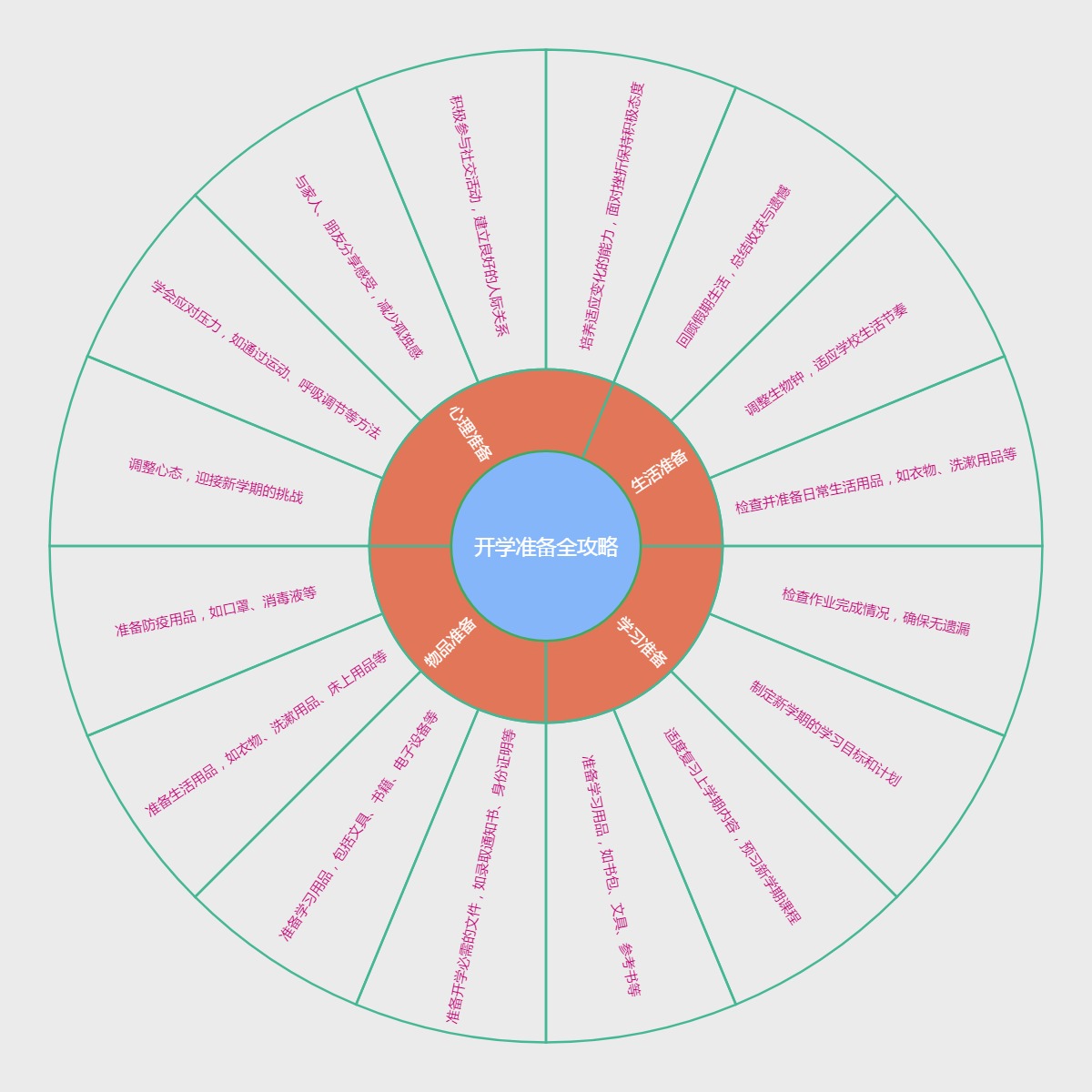 开学准备全攻略