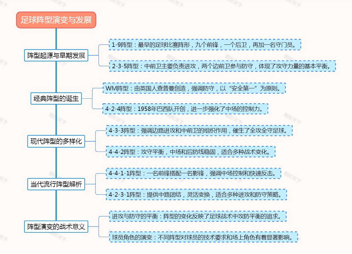 足球阵型演变与发展