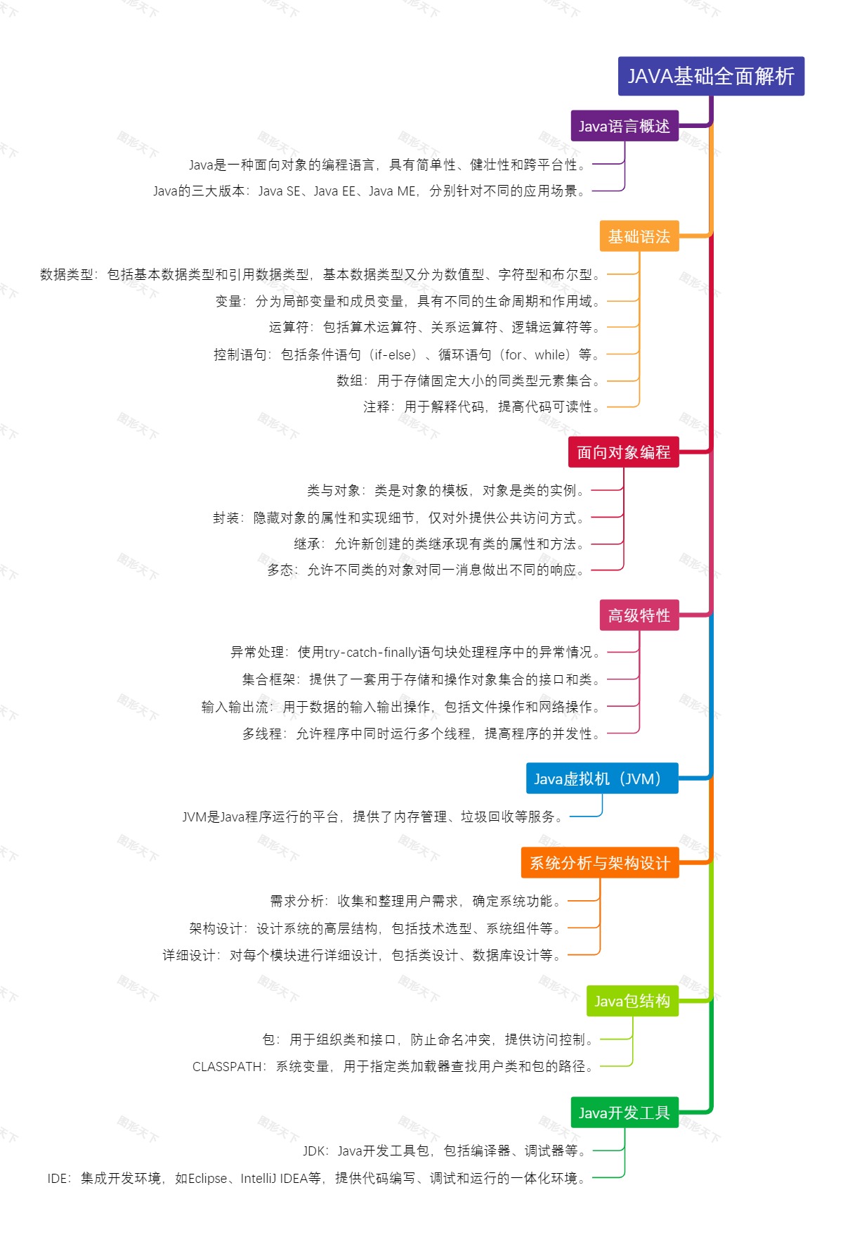 JAVA基础全面解析