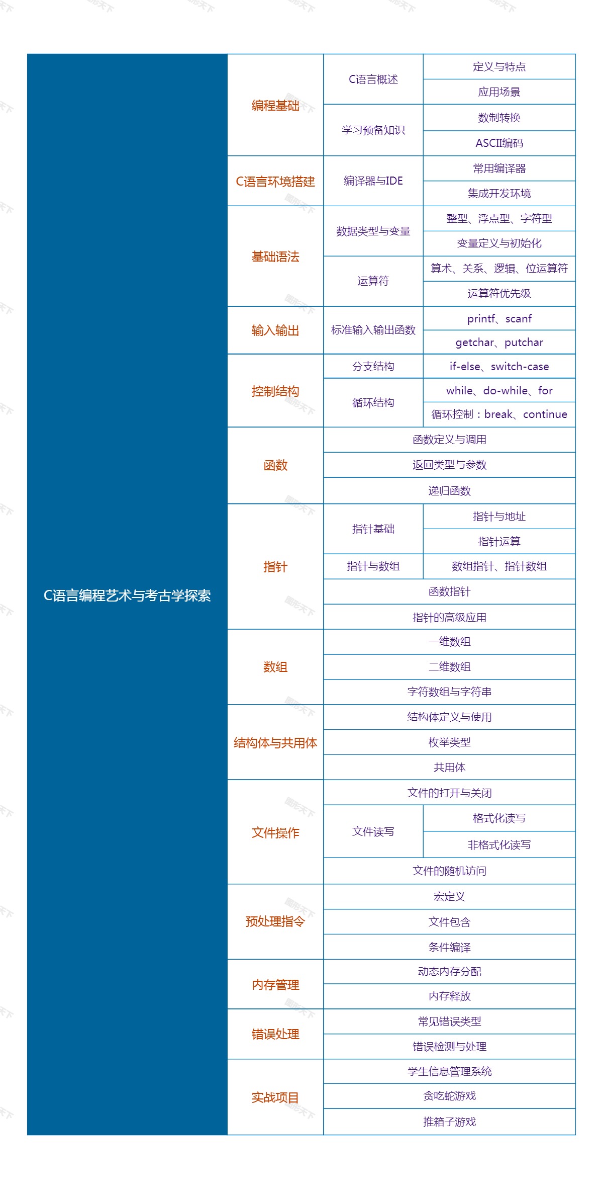C语言编程艺术与考古学探索