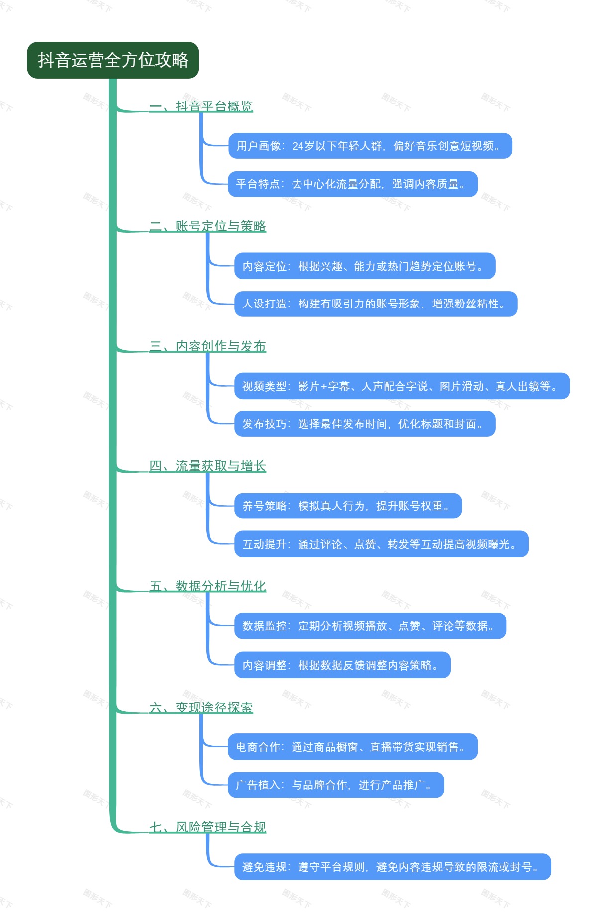 抖音运营全方位攻略