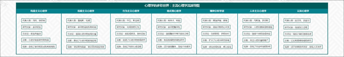 心理学的多彩世界：主流心理学流派导图