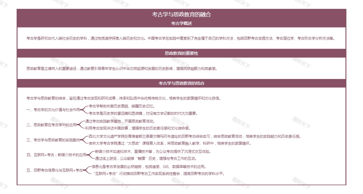 考古学与思政教育的融合