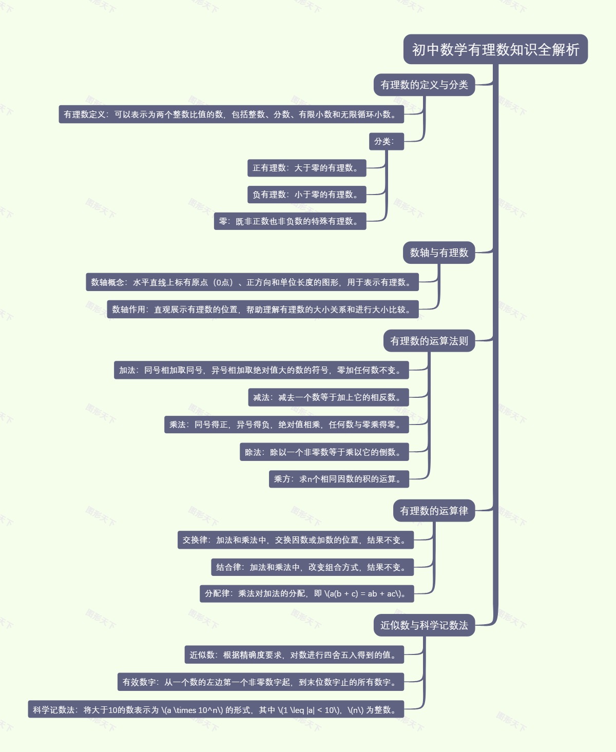 初中数学有理数知识全解析