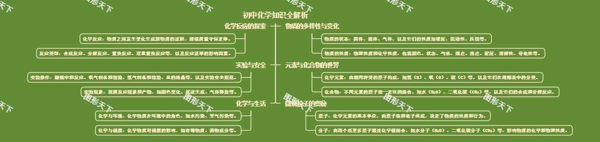 初中化学知识全解析