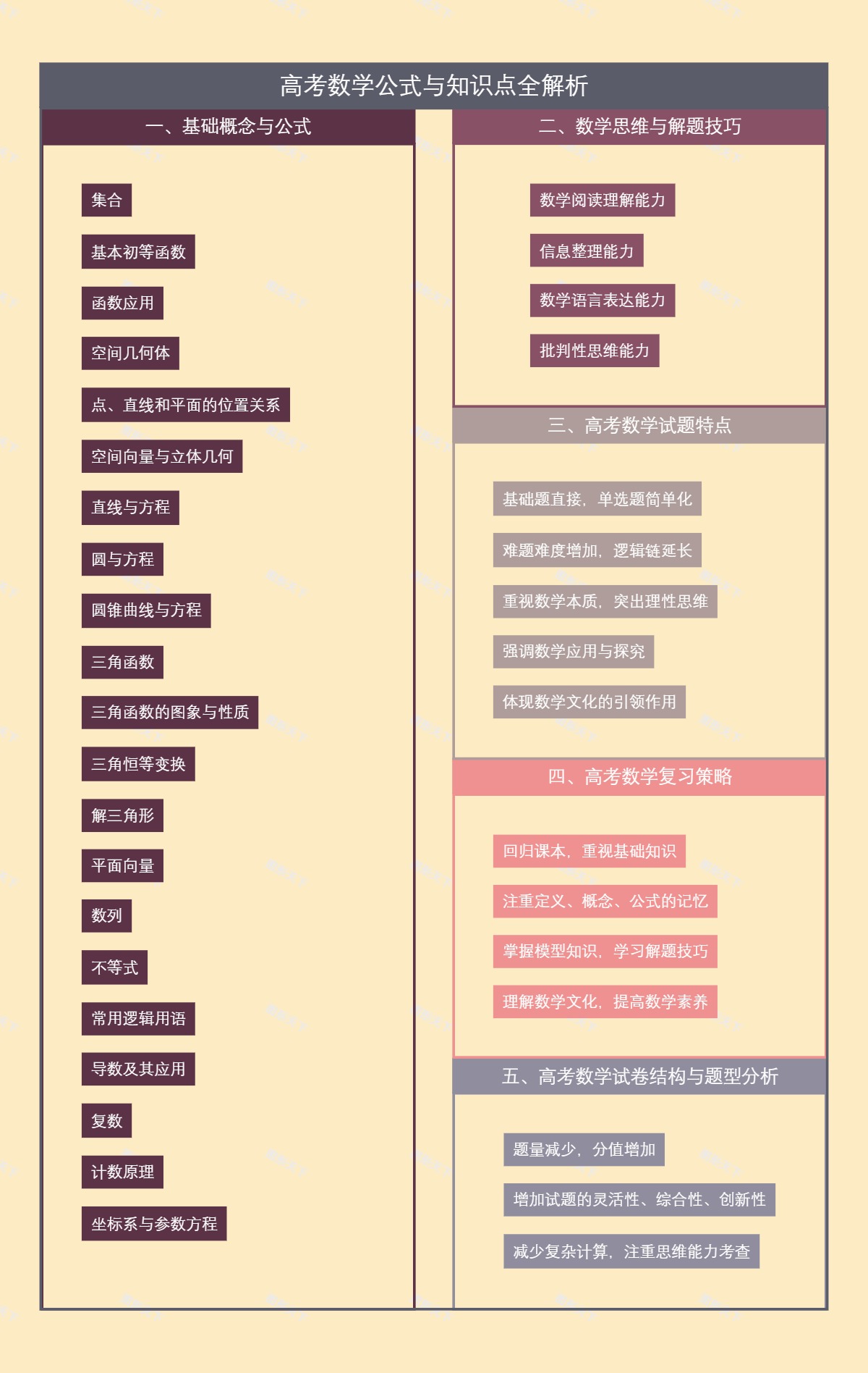 高考数学公式与知识点全解析