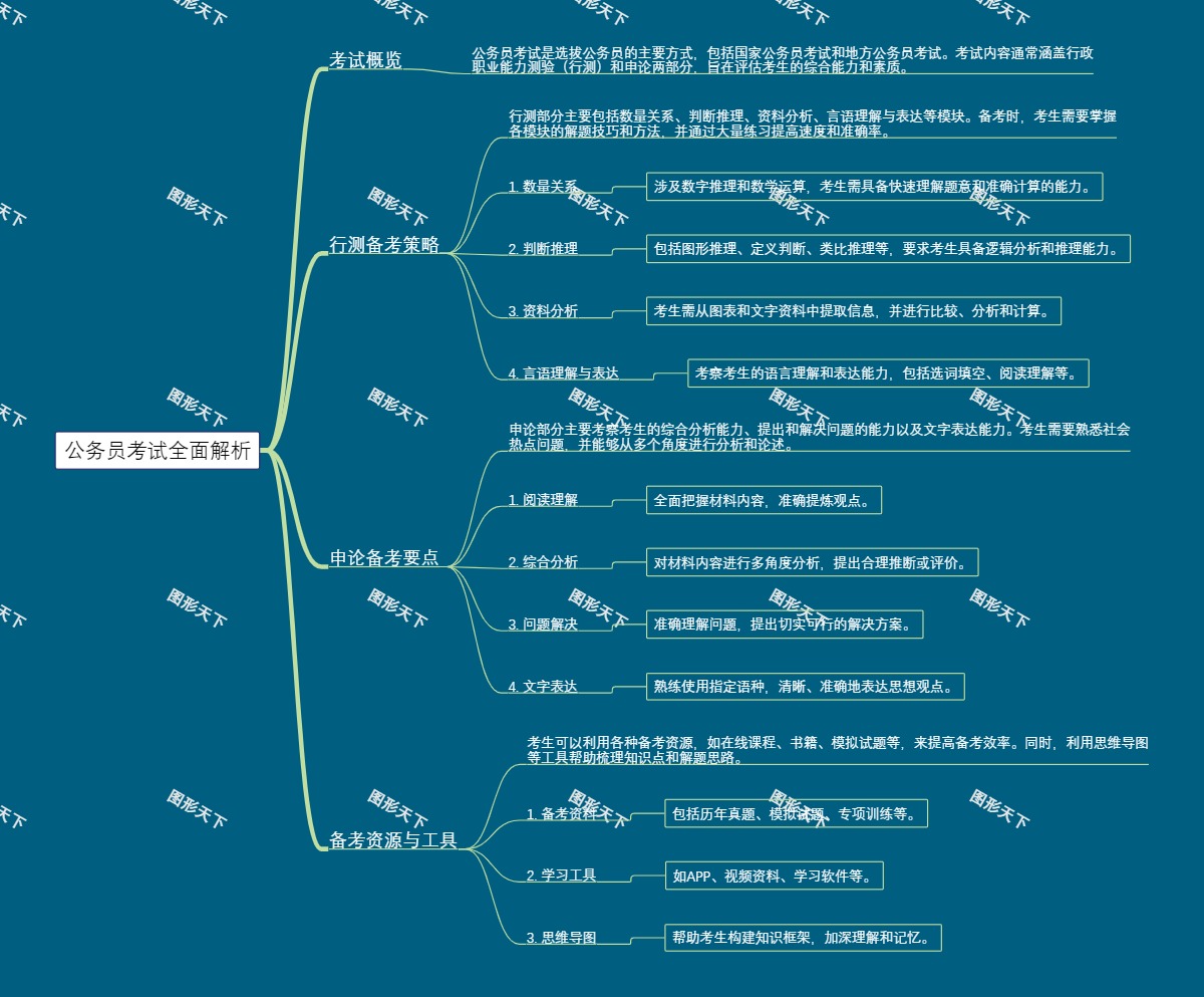 公务员考试全面解析