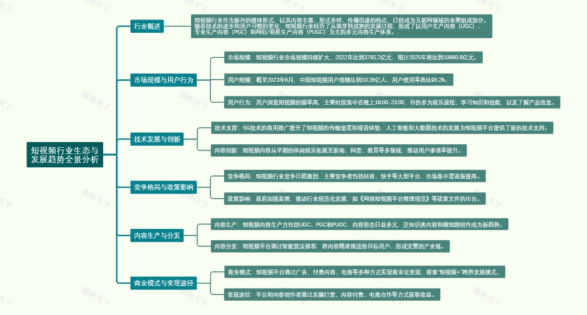 短视频行业生态与发展趋势全景分析