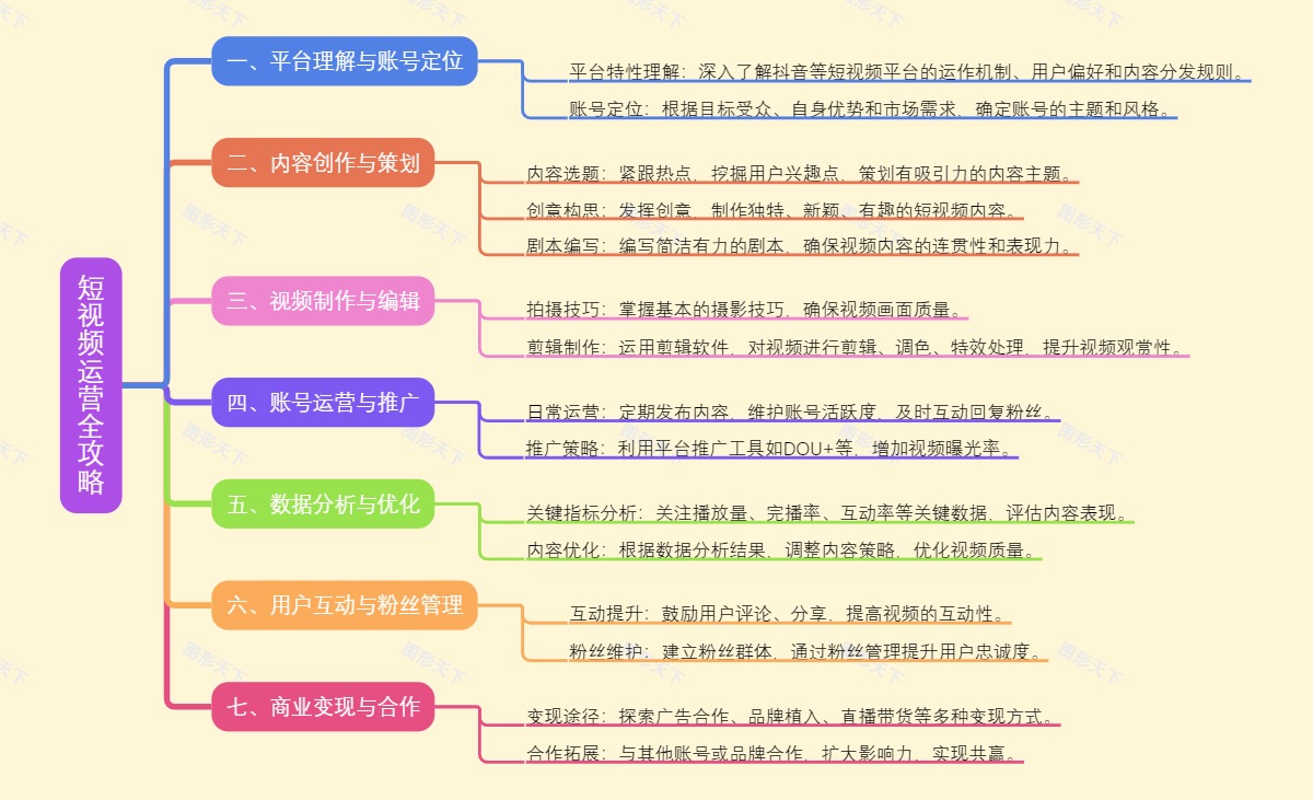 短视频运营全攻略