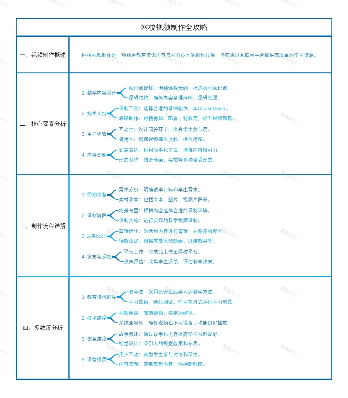 网校视频制作全攻略