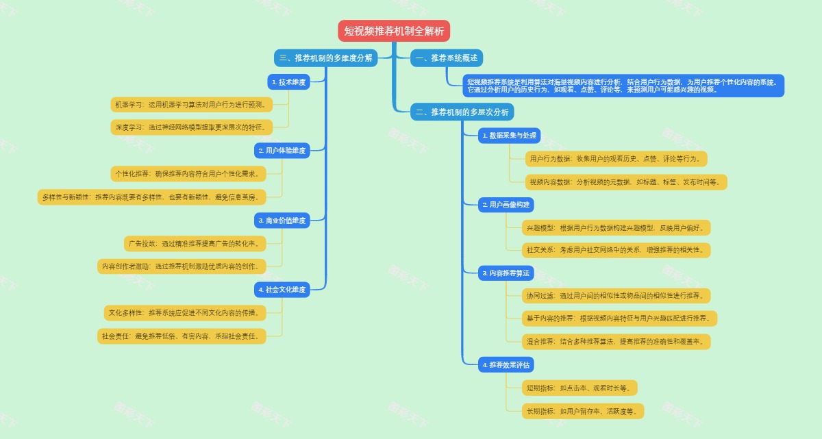 短视频推荐机制全解析