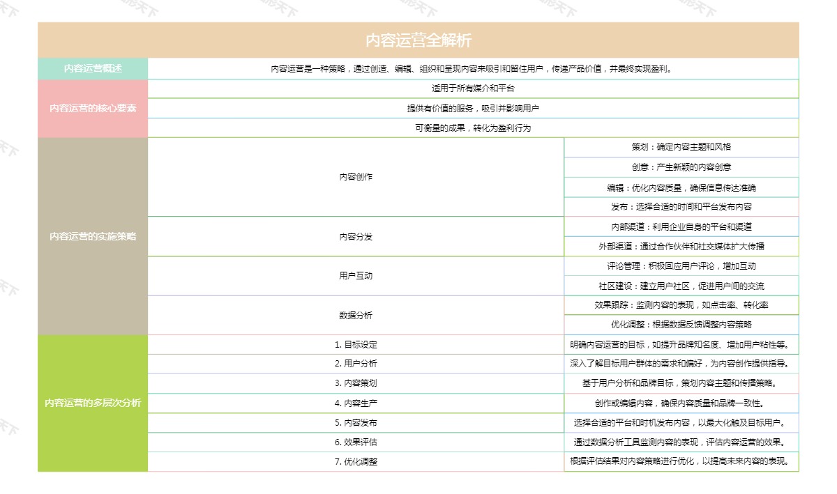 内容运营全解析