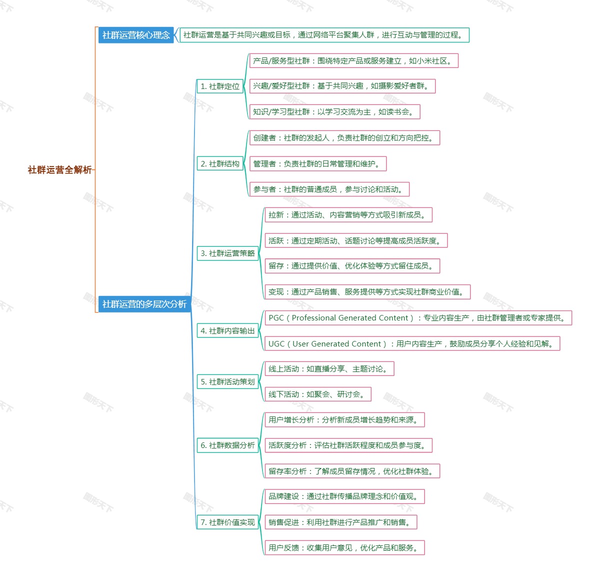 社群运营全解析