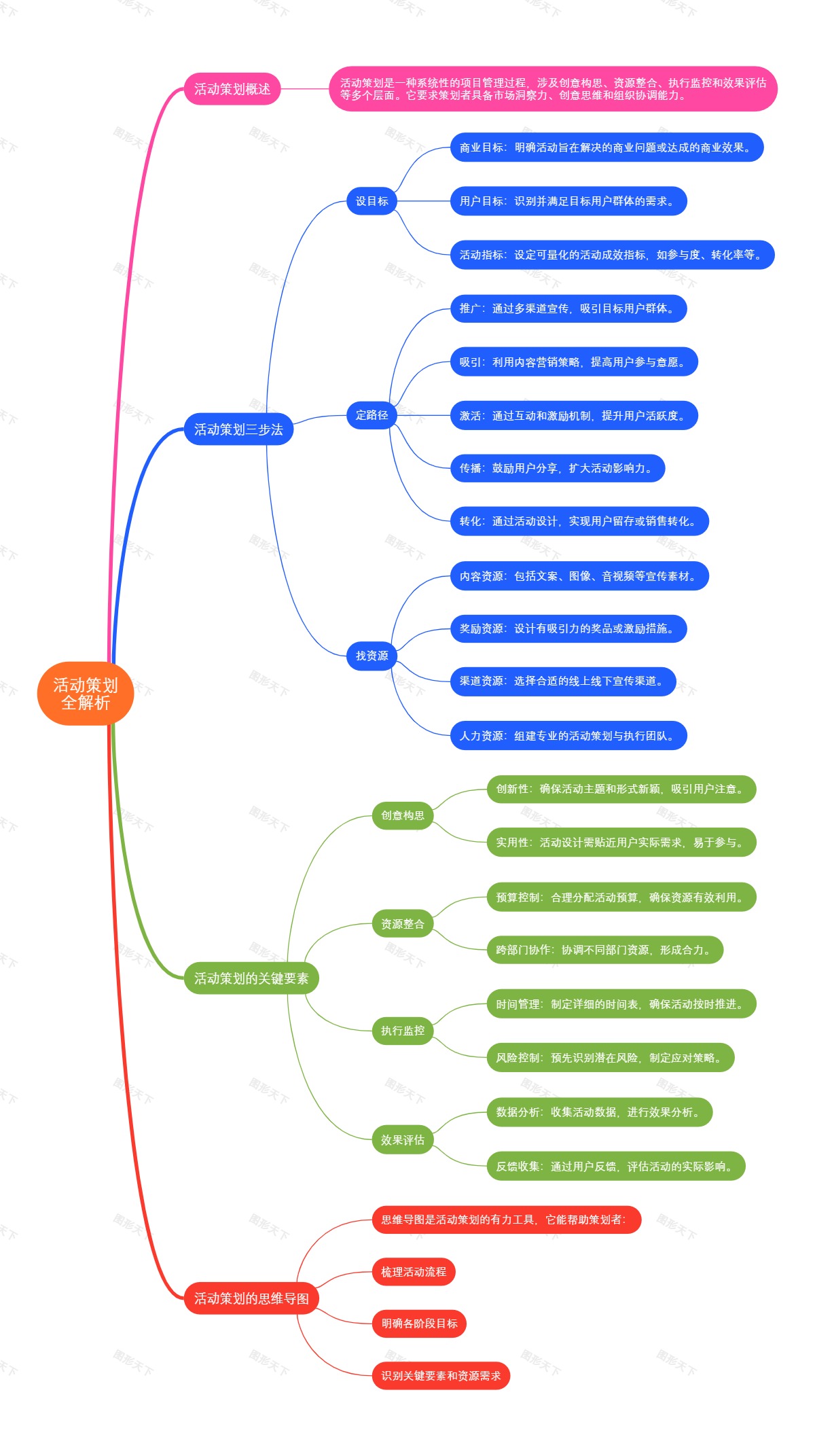 活动策划全解析