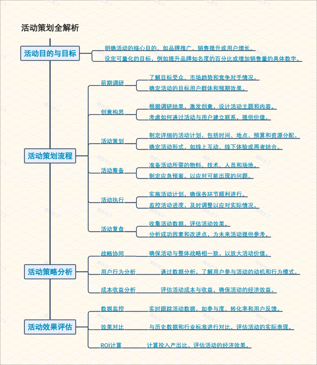 活动策划全解析