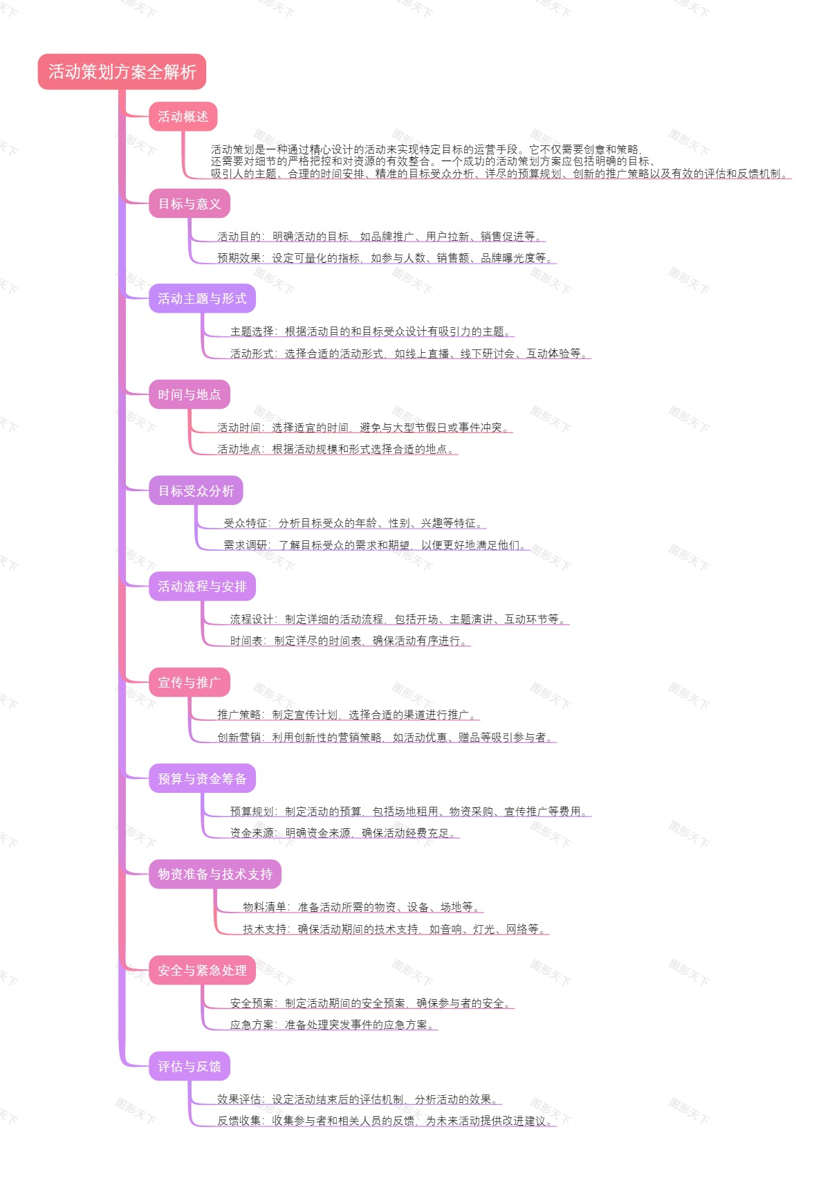 活动策划方案全解析