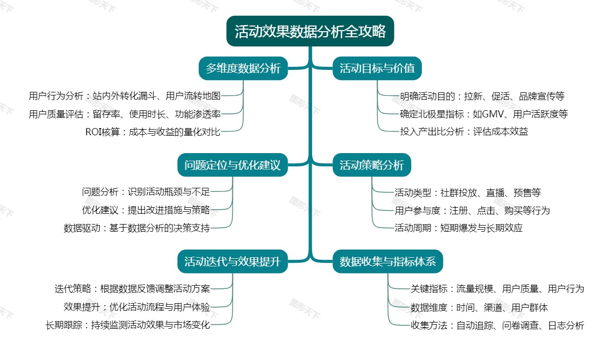 活动效果数据分析全攻略