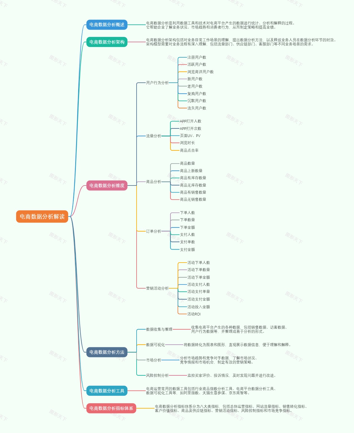 电商数据分析解读