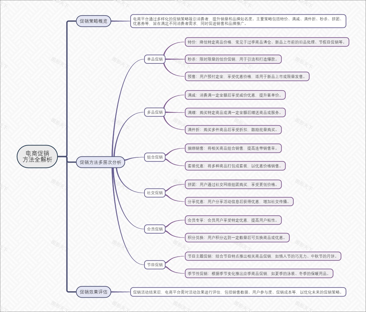 电商促销方法全解析