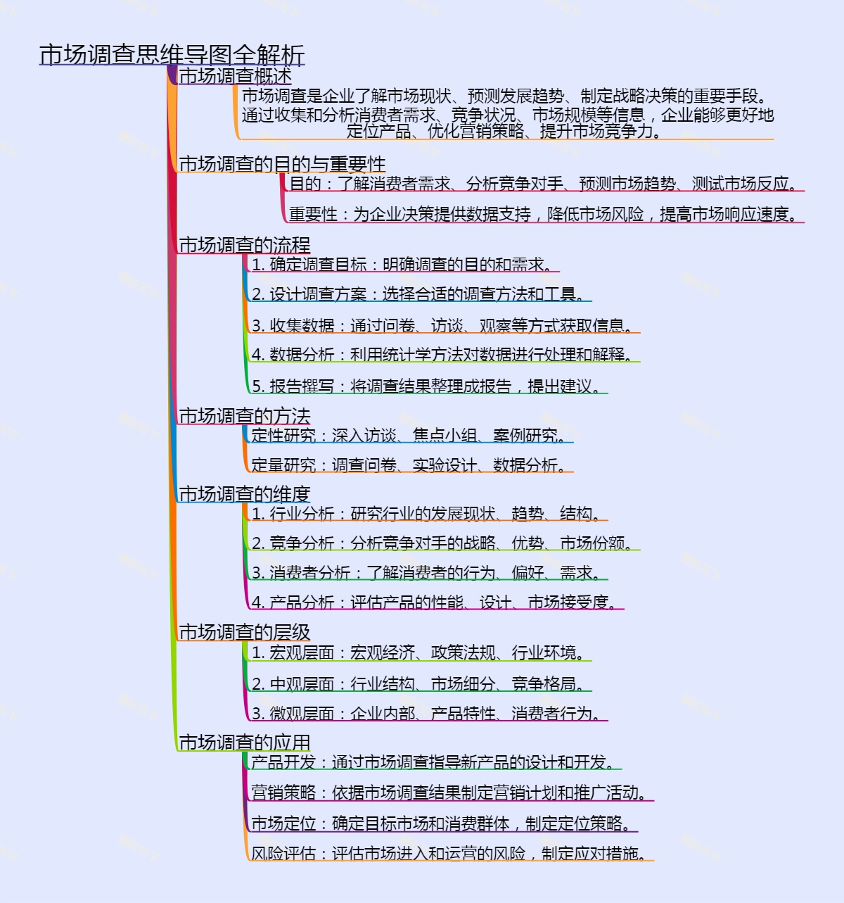 市场调查思维导图全解析