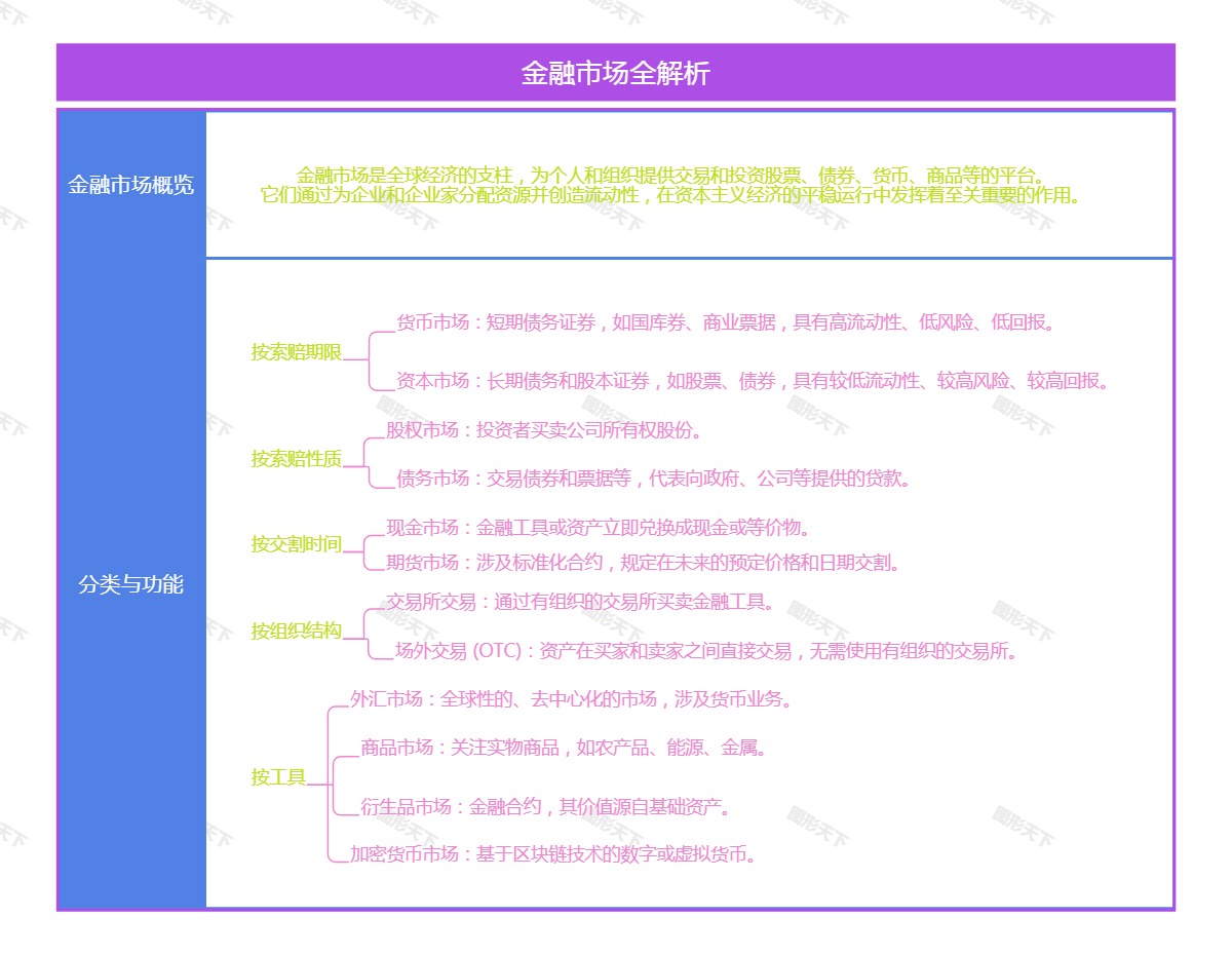 金融市场全解析