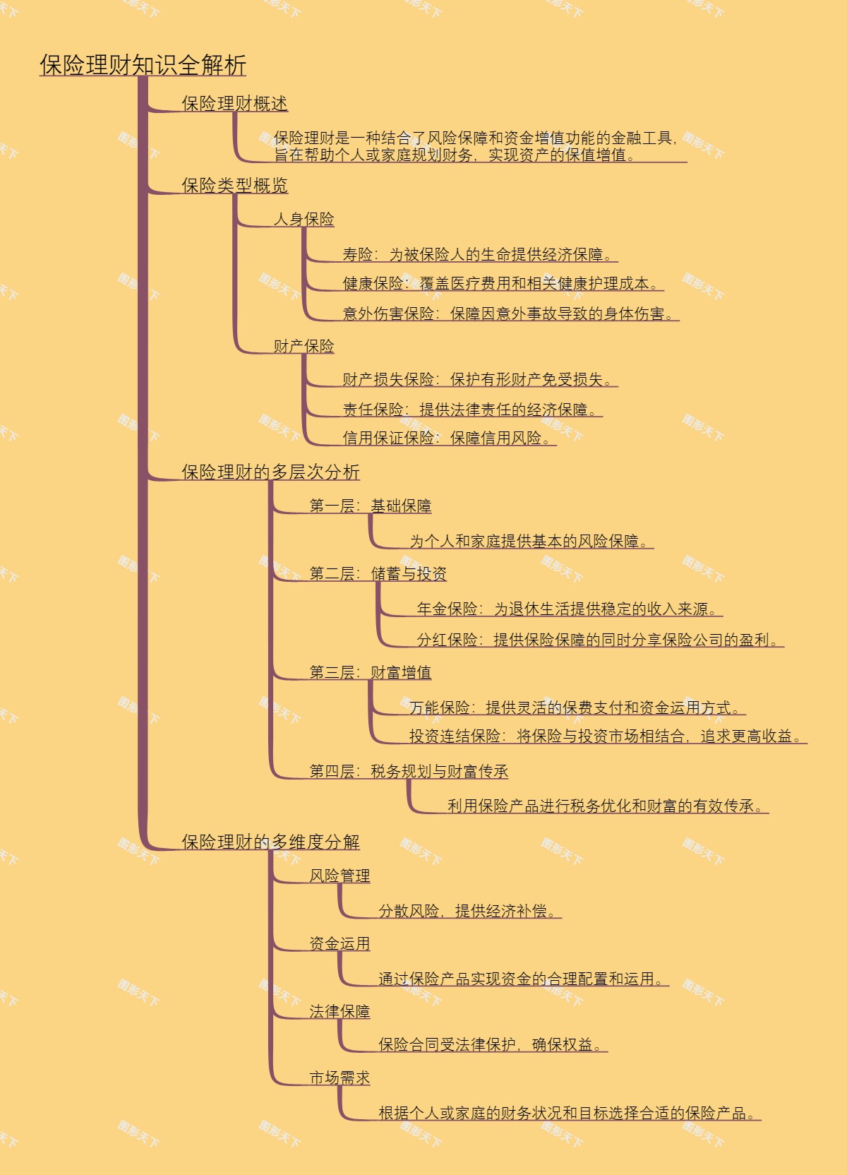 保险理财知识全解析