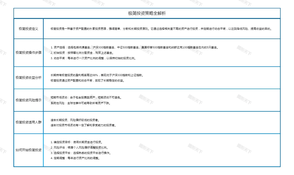 极简投资策略全解析