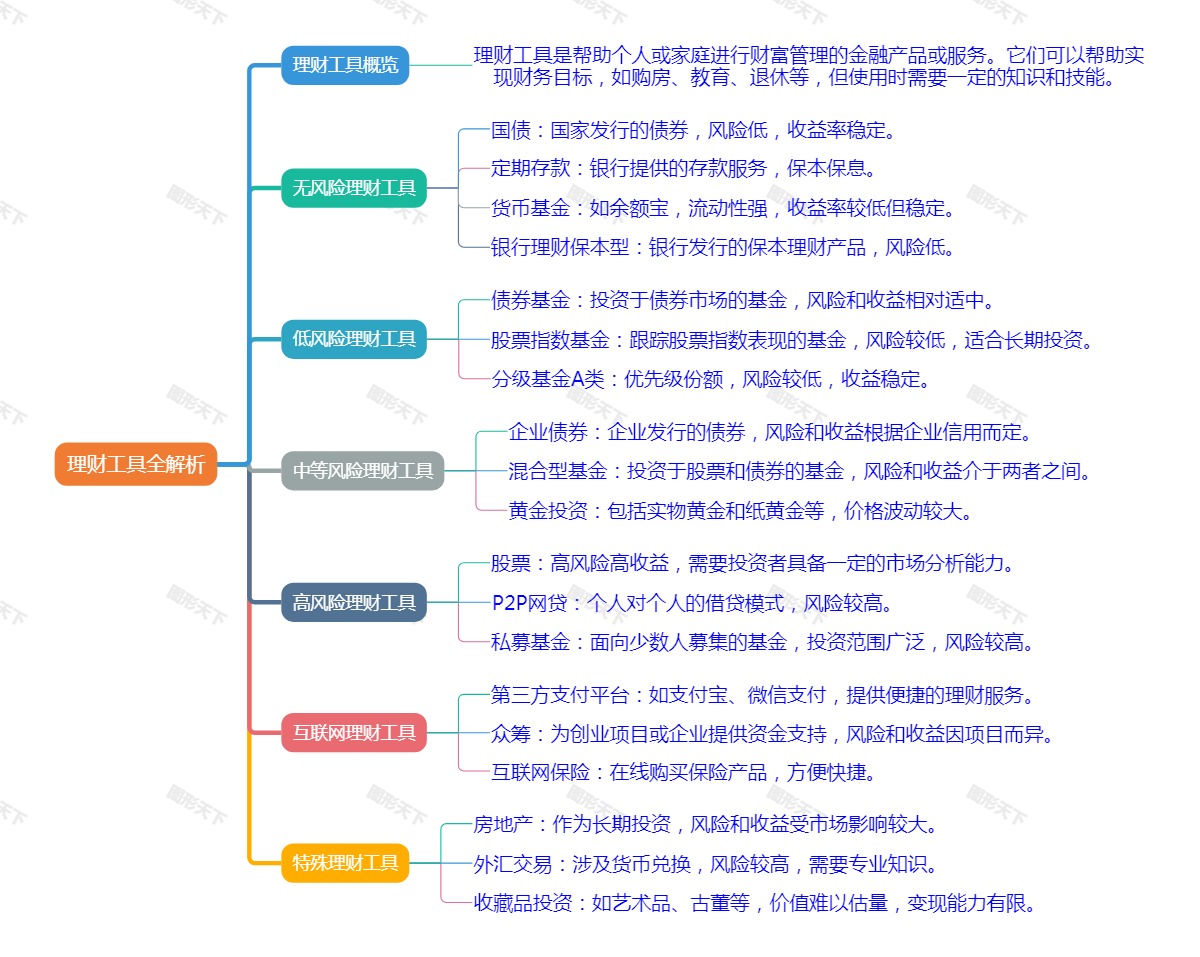 理财工具全解析