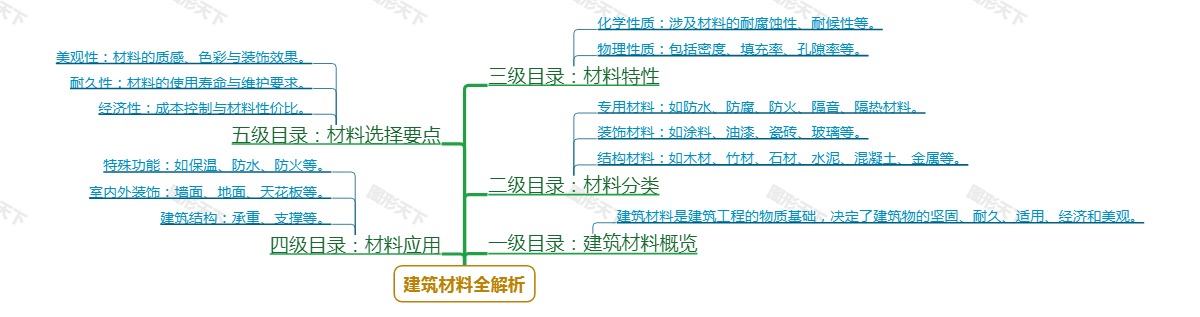 建筑材料全解析
