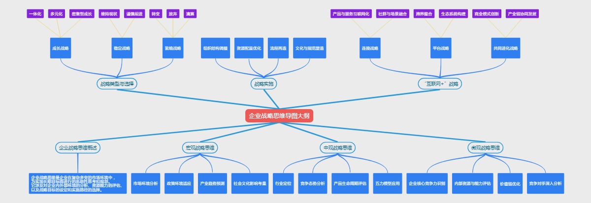 企业战略思维导图大纲