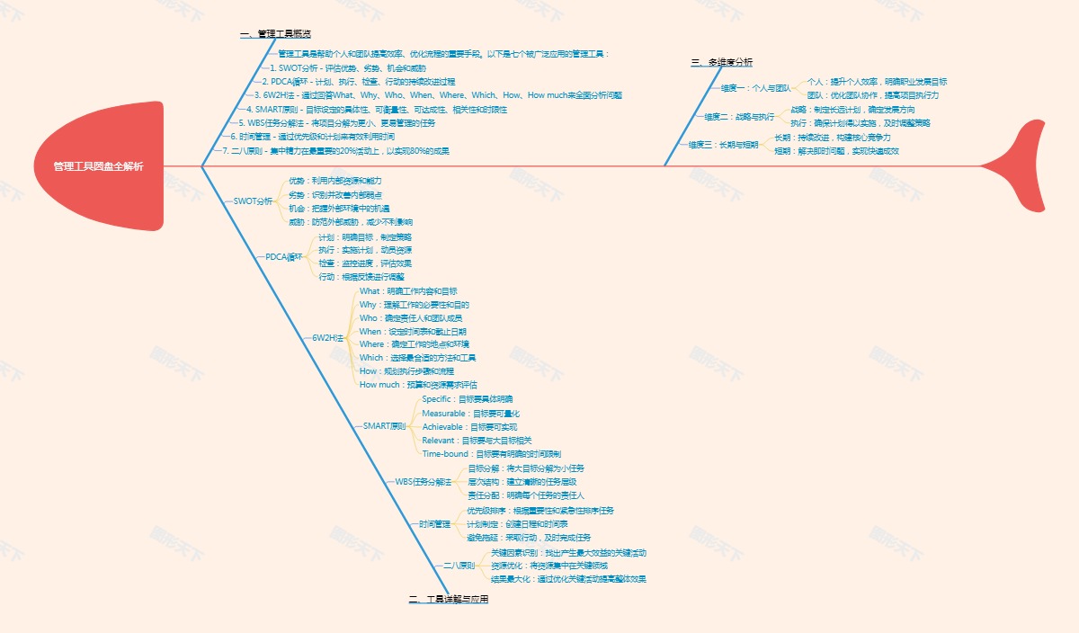 管理工具圆盘全解析