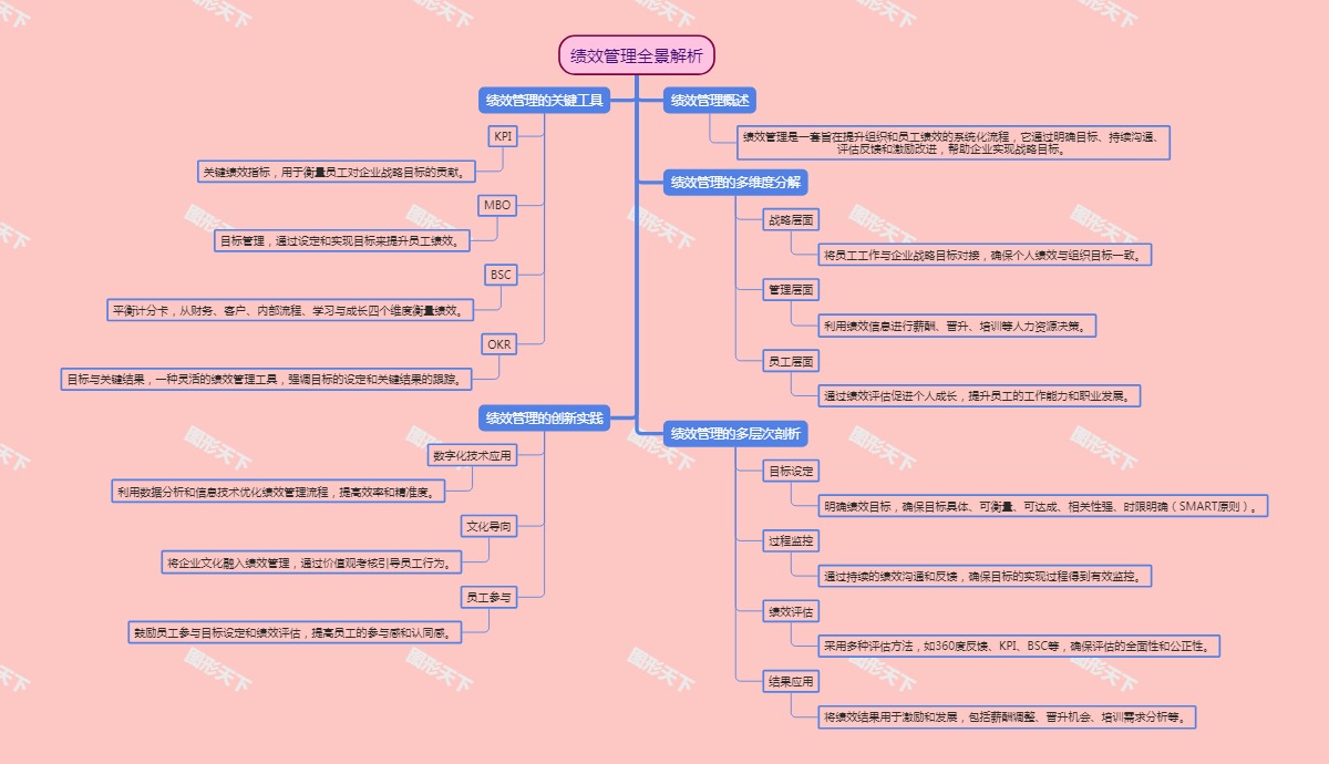 绩效管理全景解析