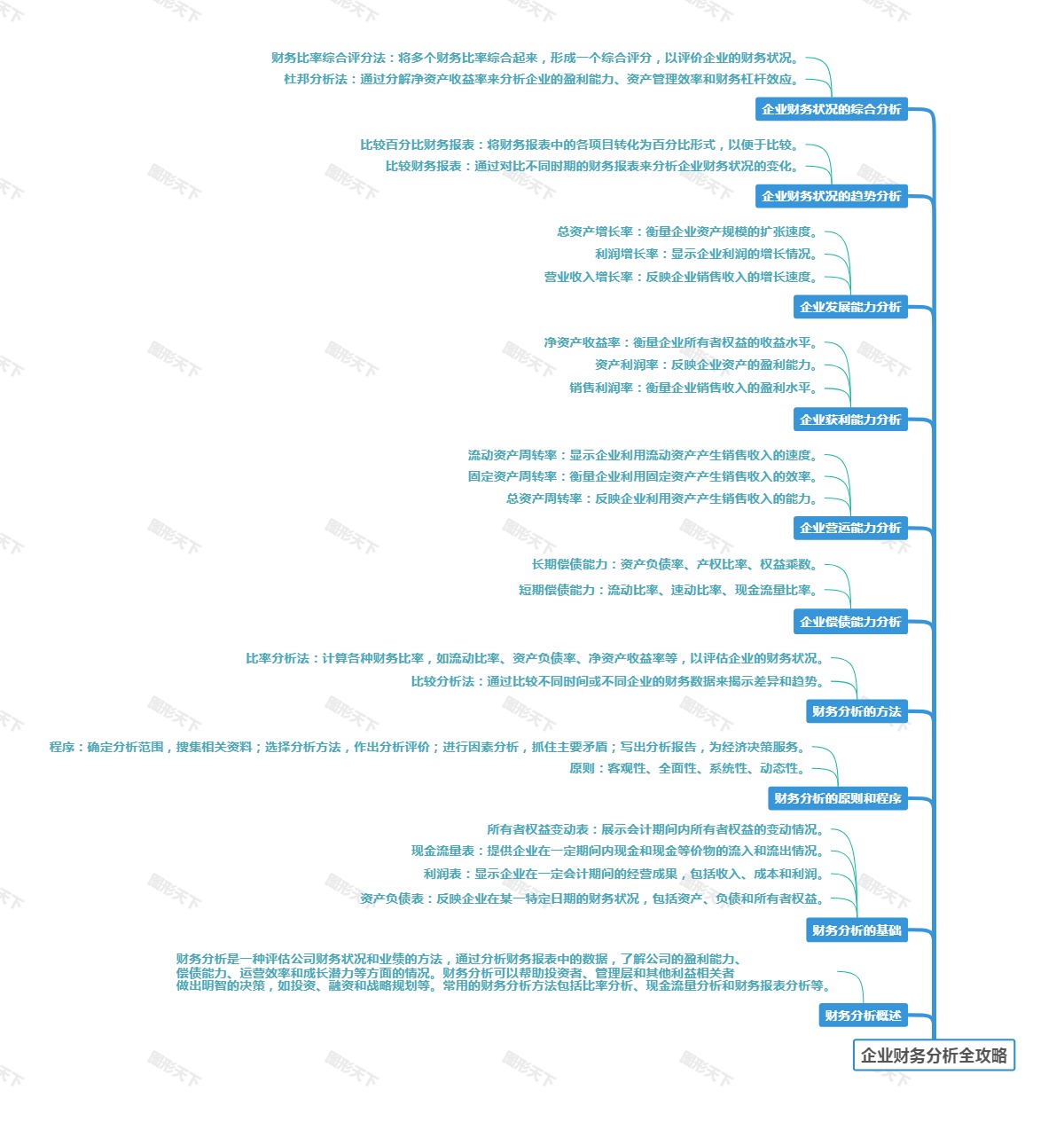 企业财务分析全攻略