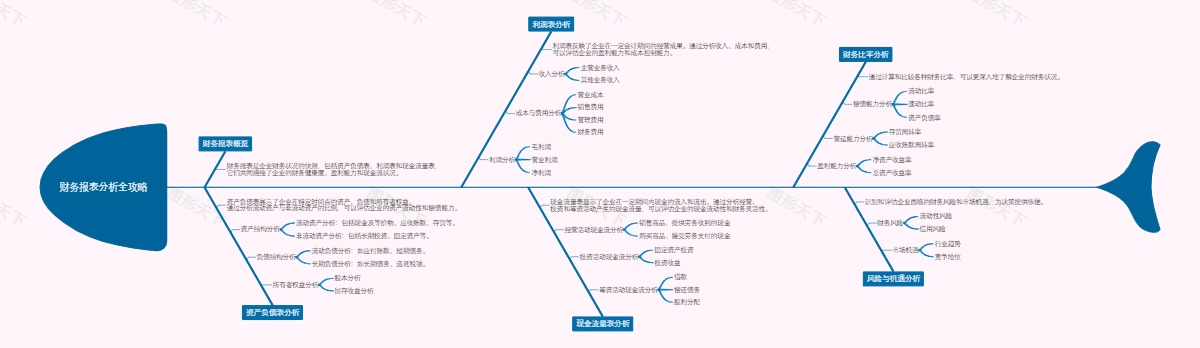 财务报表分析全攻略