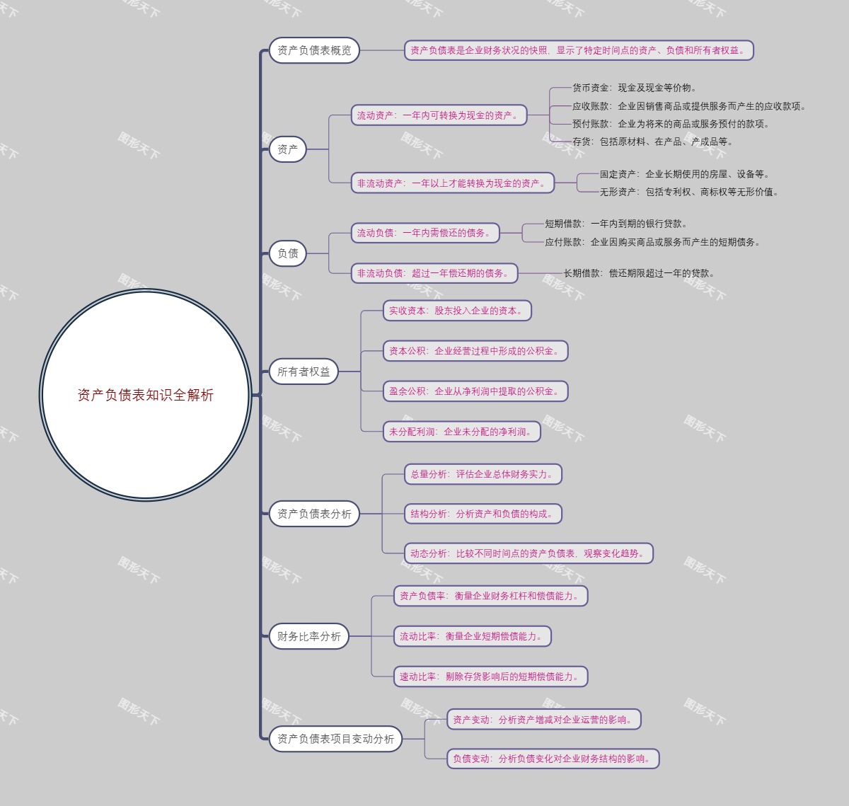 资产负债表知识全解析