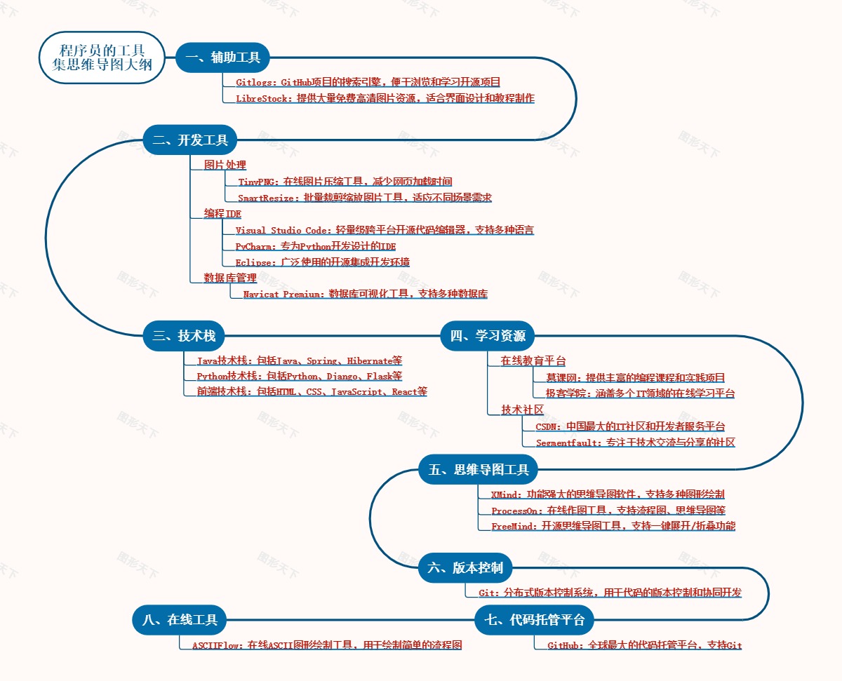 程序员的工具集思维导图大纲