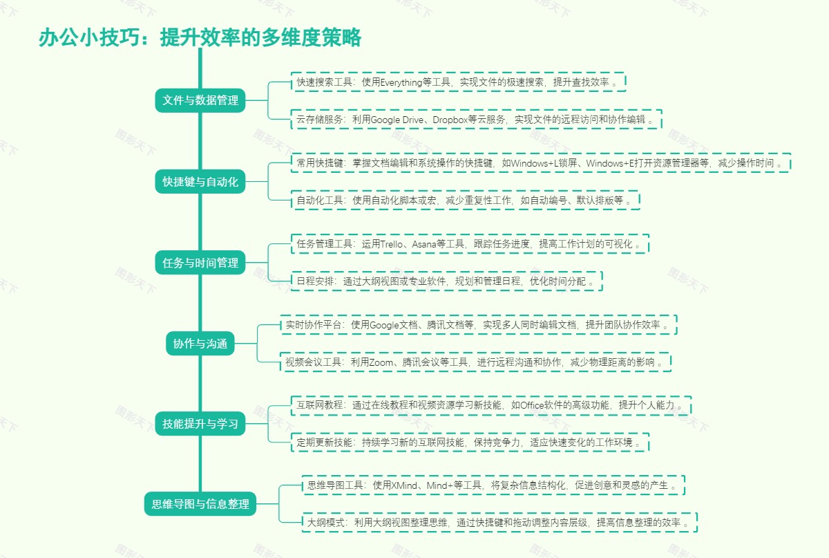 办公小技巧：提升效率的多维度策略