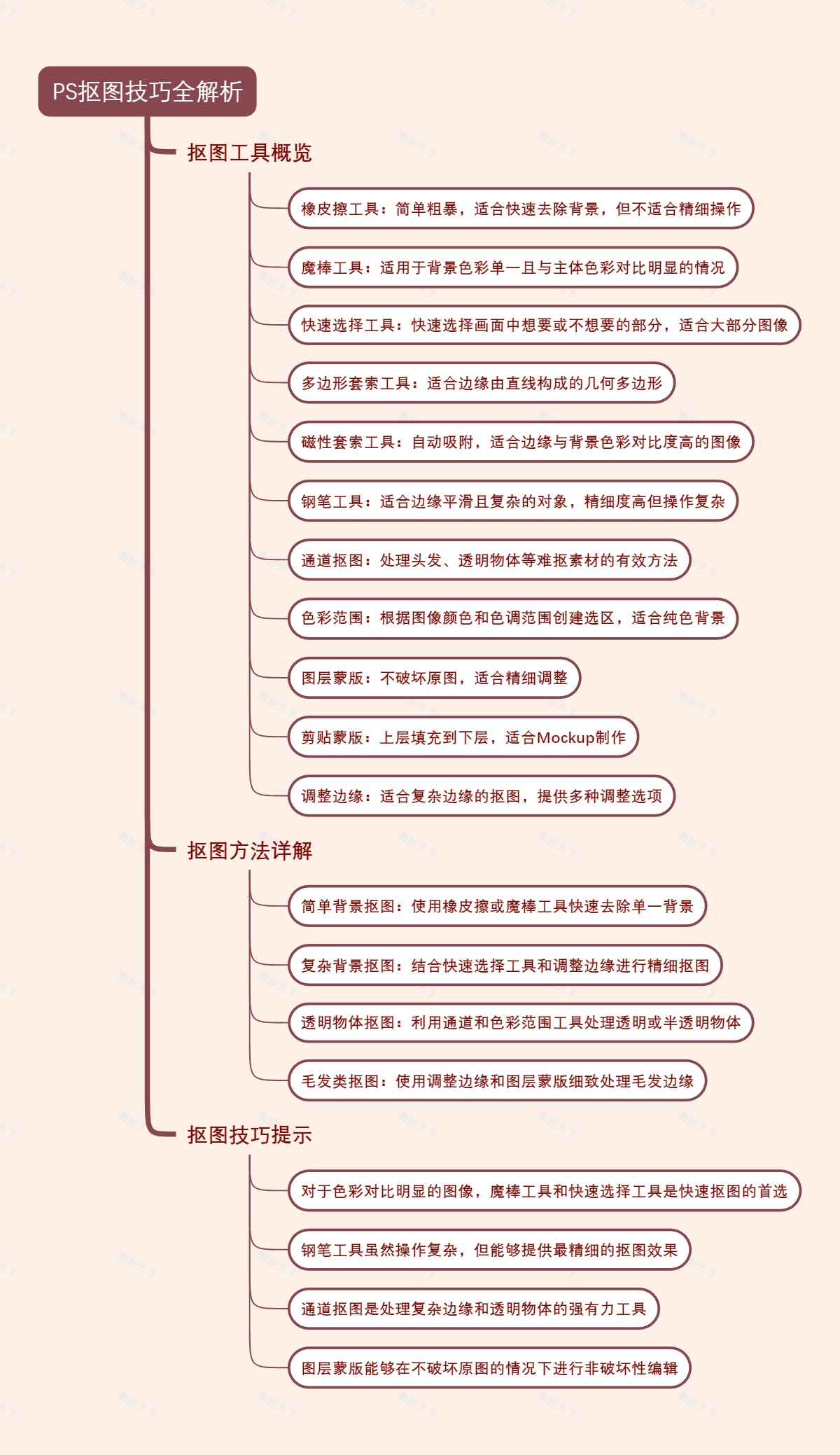PS抠图技巧全解析
