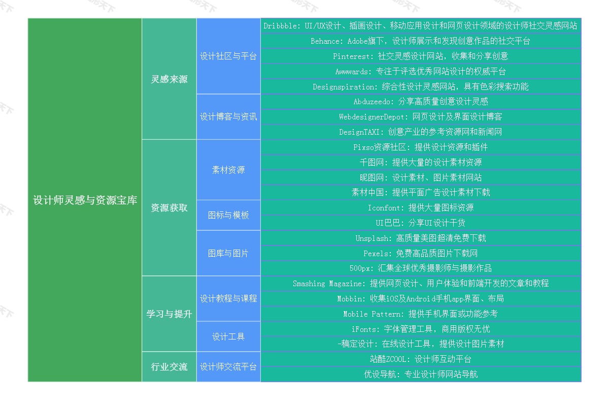 设计师灵感与资源宝库